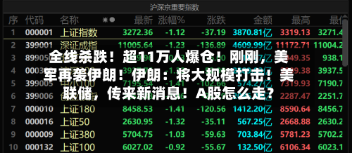 全线杀跌！超11万人爆仓！刚刚，美军再袭伊朗！伊朗：将大规模打击！美联储，传来新消息！A股怎么走？-第3张图片