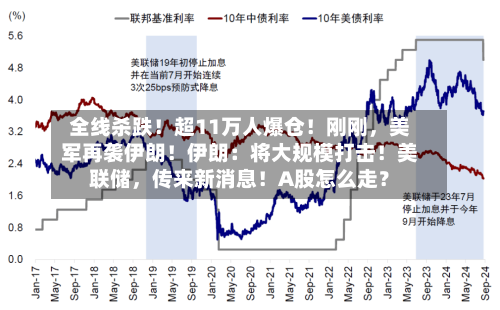 全线杀跌！超11万人爆仓！刚刚，美军再袭伊朗！伊朗：将大规模打击！美联储	，传来新消息！A股怎么走？-第2张图片