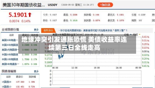 地缘冲突引发通胀恐慌 美债收益率连续第三日全线走高
