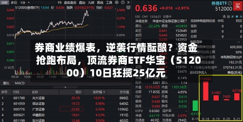 券商业绩爆表	，逆袭行情酝酿？资金抢跑布局，顶流券商ETF华宝（512000）10日狂揽25亿元-第3张图片