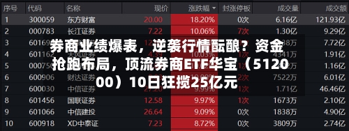 券商业绩爆表，逆袭行情酝酿？资金抢跑布局	，顶流券商ETF华宝（512000）10日狂揽25亿元-第2张图片