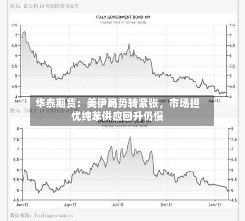 华泰期货：美伊局势转紧张	，市场担忧纯苯供应回升仍慢-第2张图片