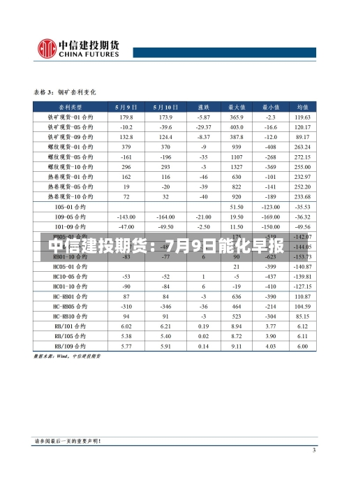 中信建投期货：7月9日能化早报