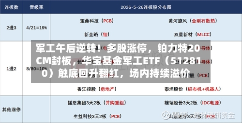 军工午后逆转！多股涨停	，铂力特20CM封板，华宝基金军工ETF（512810）触底回升翻红，场内持续溢价-第2张图片