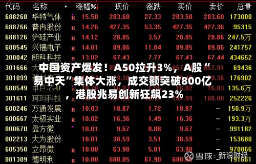 中国资产爆发！A50拉升3%	，A股“易中天”集体大涨，成交额突破800亿，港股兆易创新狂飙23%-第2张图片