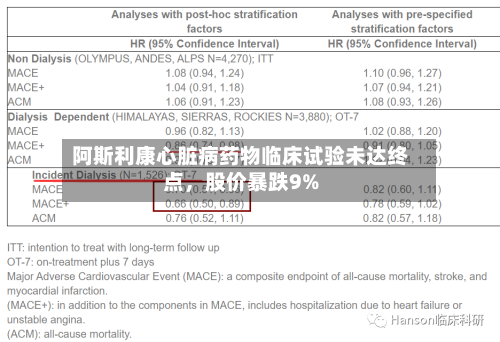 阿斯利康心脏病药物临床试验未达终点	，股价暴跌9%-第3张图片