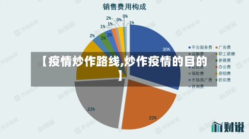 【疫情炒作路线,炒作疫情的目的】-第3张图片