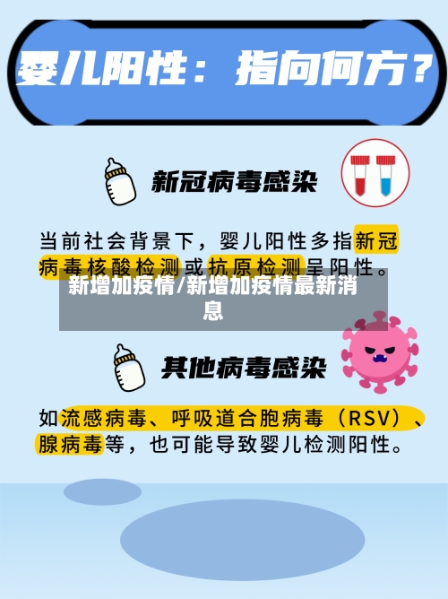 新增加疫情/新增加疫情最新消息