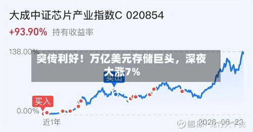 突传利好！万亿美元存储巨头，深夜大涨7%-第3张图片