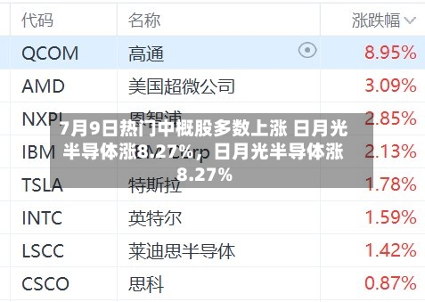 7月9日热门中概股多数上涨 日月光半导体涨8.27%，日月光半导体涨8.27%