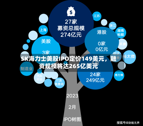 SK海力士美股IPO定价149美元，融资规模将达265亿美元