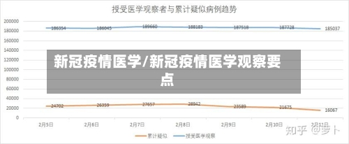 新冠疫情医学/新冠疫情医学观察要点-第3张图片