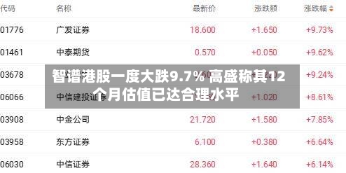 智谱港股一度大跌9.7% 高盛称其12个月估值已达合理水平-第3张图片