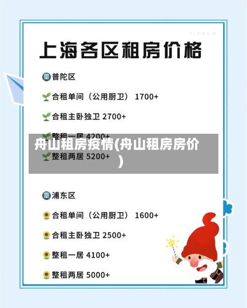 舟山租房疫情(舟山租房房价)