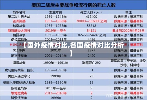 【国外疫情对比,各国疫情对比分析】