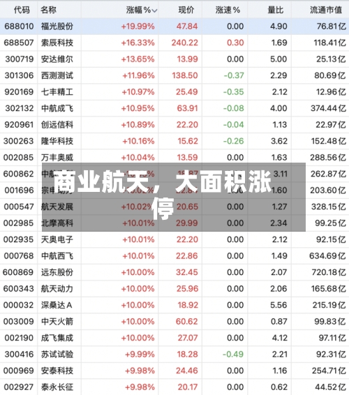 商业航天，大面积涨停-第2张图片