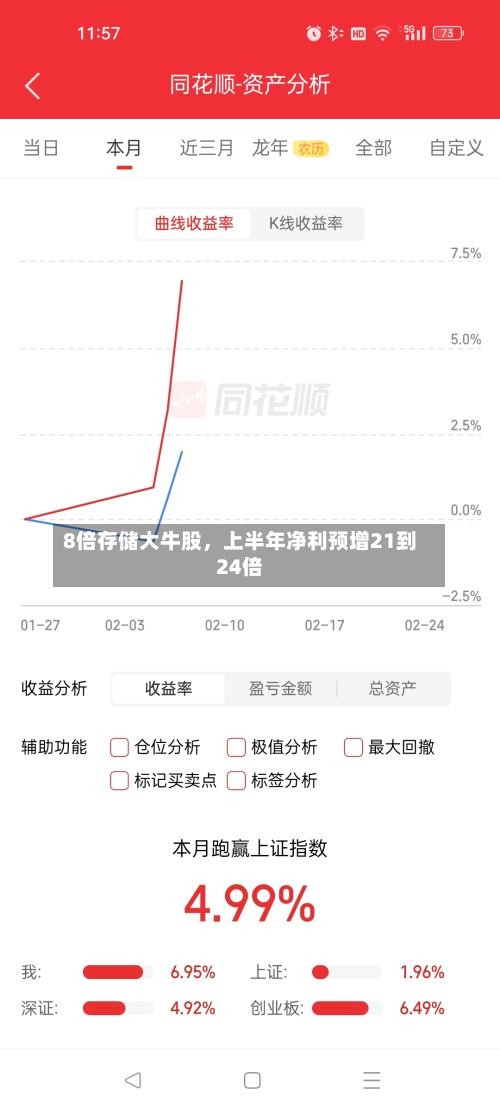 8倍存储大牛股，上半年净利预增21到24倍-第2张图片