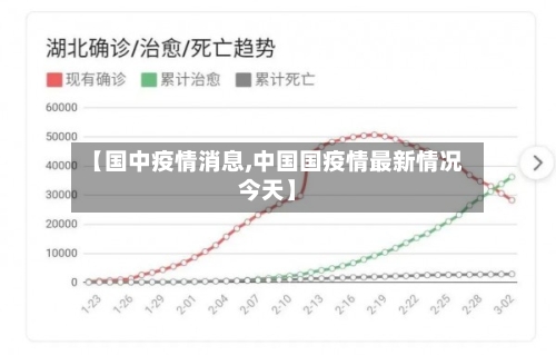 【国中疫情消息,中国国疫情最新情况今天】