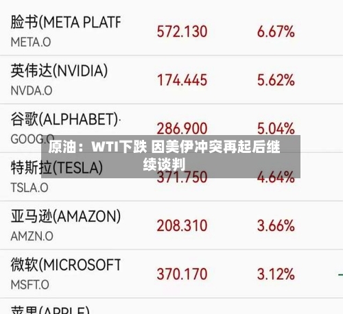 原油：WTI下跌 因美伊冲突再起后继续谈判-第2张图片