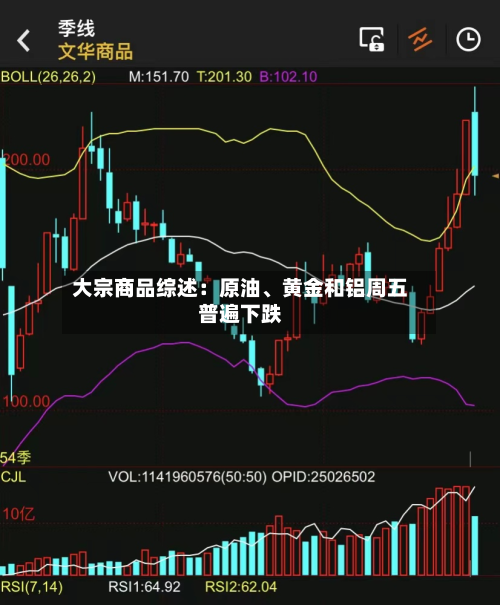 大宗商品综述：原油、黄金和铝周五普遍下跌-第3张图片