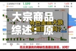 大宗商品综述：原油	、黄金和铝周五普遍下跌-第2张图片