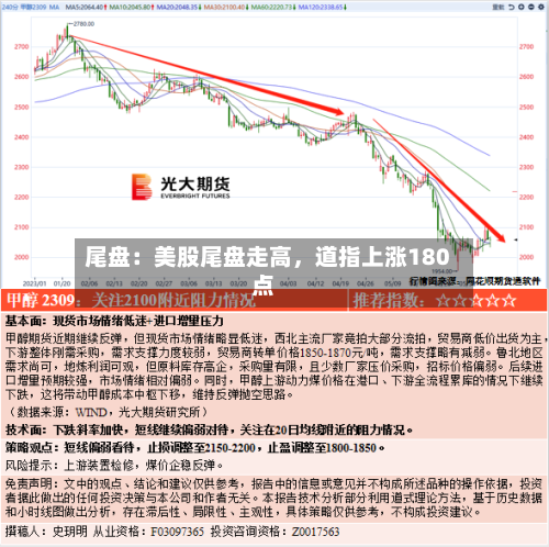 尾盘：美股尾盘走高，道指上涨180点-第3张图片