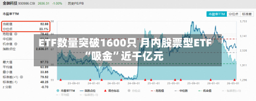 ETF数量突破1600只 月内股票型ETF“吸金”近千亿元-第3张图片