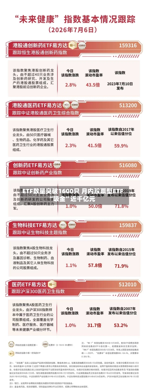 ETF数量突破1600只 月内股票型ETF“吸金”近千亿元-第2张图片