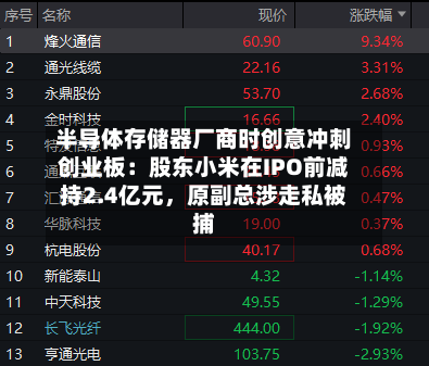 半导体存储器厂商时创意冲刺创业板：股东小米在IPO前减持2.4亿元，原副总涉走私被捕-第3张图片