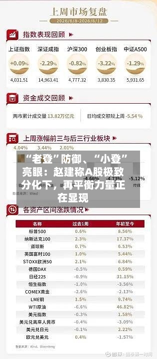 “老登”防御、“小登”亮眼：赵建称A股极致分化下	，再平衡力量正在显现-第2张图片