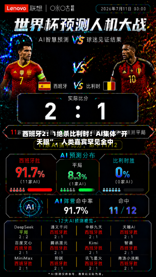 西班牙2：1绝杀比利时！AI集体“开天眼”，人类嘉宾罕见全中-第2张图片