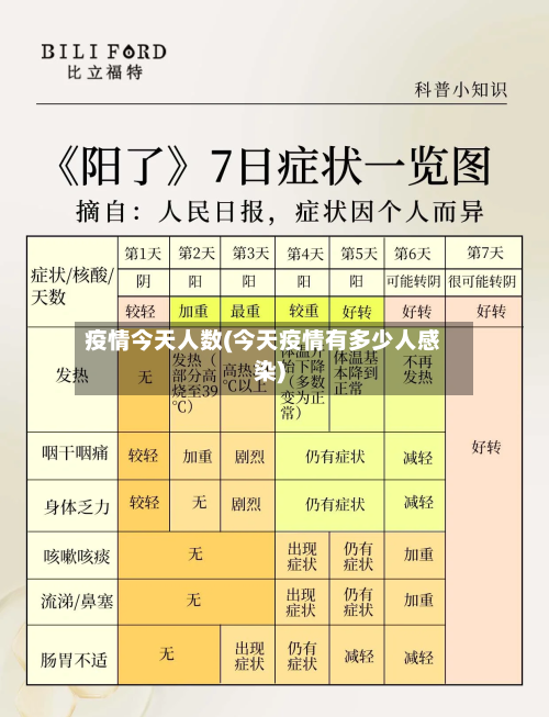 疫情今天人数(今天疫情有多少人感染)-第2张图片