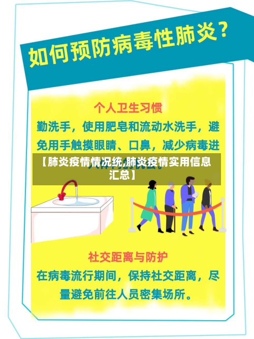 【肺炎疫情情况统,肺炎疫情实用信息汇总】-第2张图片