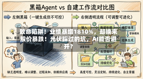 致命陷阱！业绩暴增1810%，却换来股价暴跌！光伏踩过的坑，AI能否避开？-第2张图片