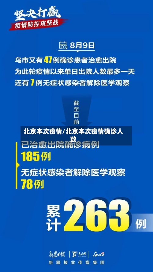 北京本次疫情/北京本次疫情确诊人数-第3张图片
