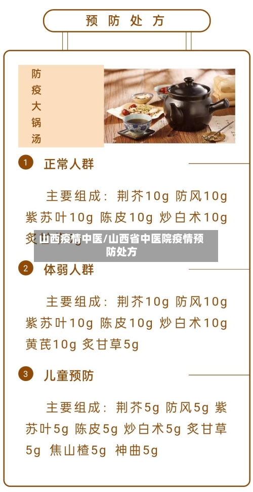 山西疫情中医/山西省中医院疫情预防处方-第3张图片