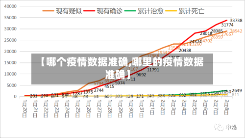 【哪个疫情数据准确,哪里的疫情数据准确】