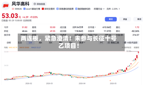 两连板，紧急澄清！未参与长征十号乙项目！-第3张图片