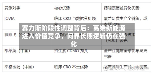 赛力斯阶段性调整背后：高端新能源进入价值竞争，问界长期逻辑仍在强化