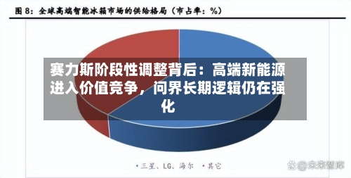 赛力斯阶段性调整背后：高端新能源进入价值竞争，问界长期逻辑仍在强化-第2张图片