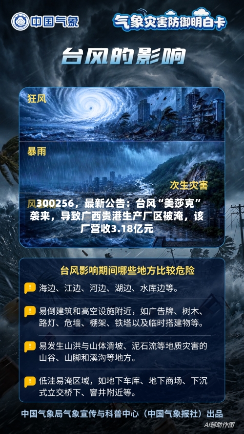 300256	，最新公告：台风“美莎克	”袭来，导致广西贵港生产厂区被淹，该厂营收3.18亿元-第3张图片