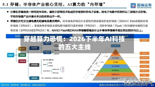 穿越算力恐慌：2026下半年AI科技的五大主线-第2张图片