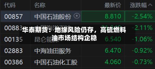 华泰期货：地缘风险仍存	，高硫燃料油市场结构企稳-第3张图片