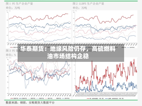 华泰期货：地缘风险仍存，高硫燃料油市场结构企稳-第2张图片