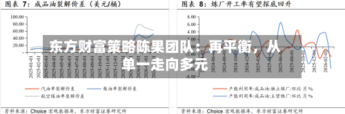 东方财富策略陈果团队：再平衡	，从单一走向多元-第3张图片