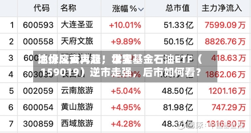 地缘风云再起，世界油价应声大涨！华宝基金石油ETF（159019）逆市走强	，后市如何看？-第3张图片