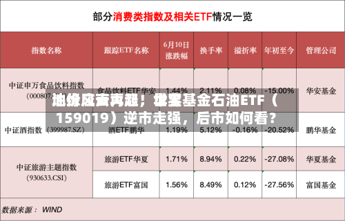 地缘风云再起，世界油价应声大涨！华宝基金石油ETF（159019）逆市走强，后市如何看？