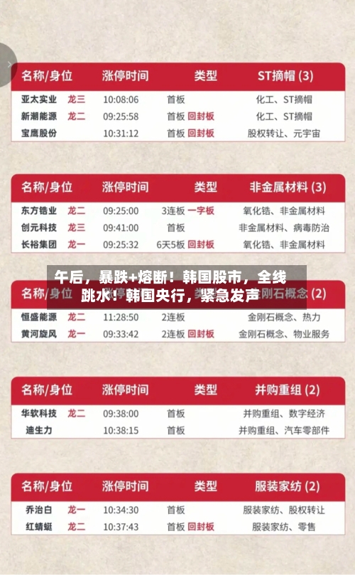 午后，暴跌+熔断！韩国股市，全线跳水！韩国央行	，紧急发声-第2张图片