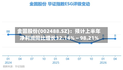 金固股份(002488.SZ):预计上半年净利润同比增长32.14%~98.21%-第2张图片