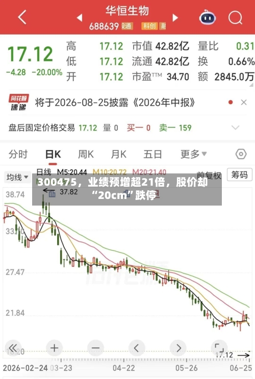 300475，业绩预增超21倍，股价却“20cm”跌停-第3张图片